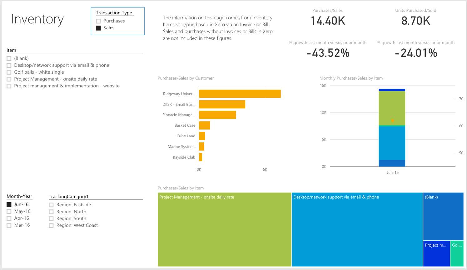 Analyse Your Xero Data With Microsoft Power Bi Services Software 2150